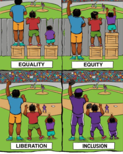 Center for Story-Based Strategy Equality to Inclusion Visual